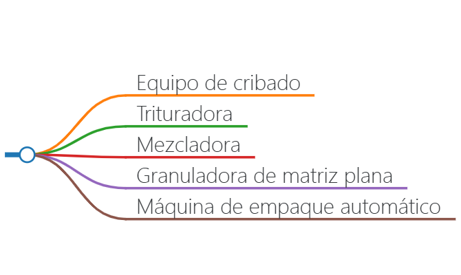 Lista del equipo necesario